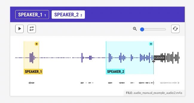 Audio Annotation